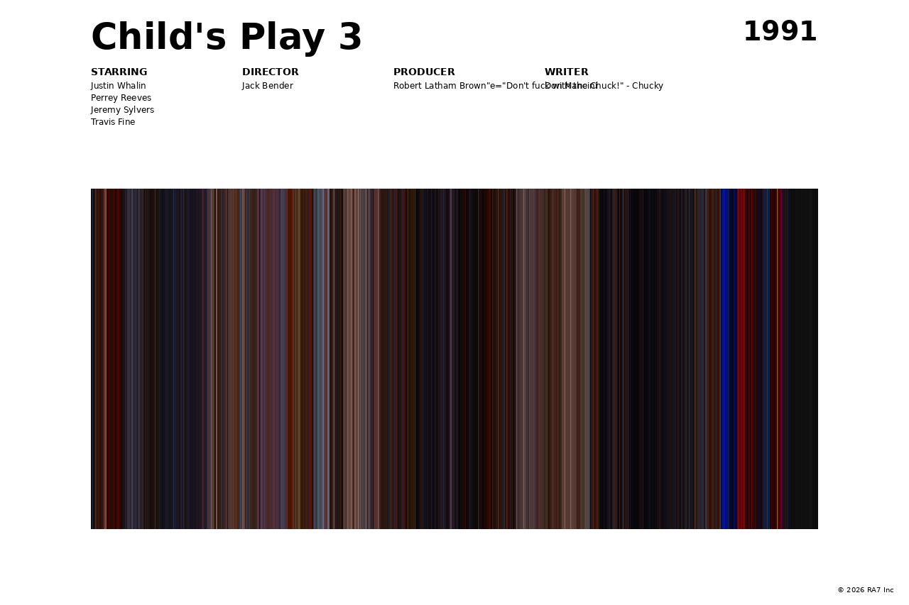 Poster preview for Child's Play 3